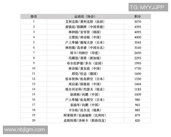 全球体育明星榜单揭晓谁是当之无愧的国际排名第一选手